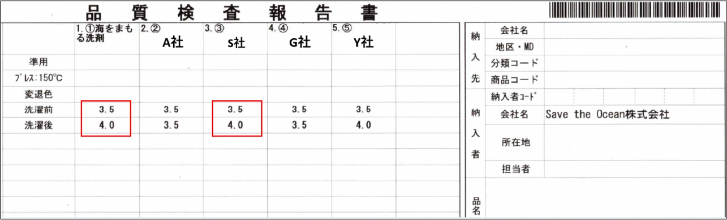 袖衿汚れに対して（汗じみ）